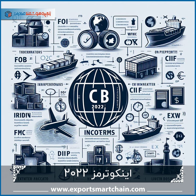 اینکوترمز 2022